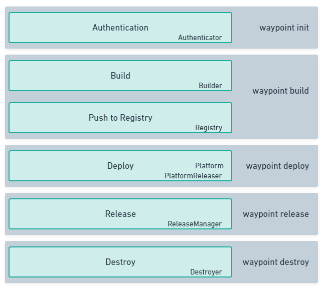 Plugin Components